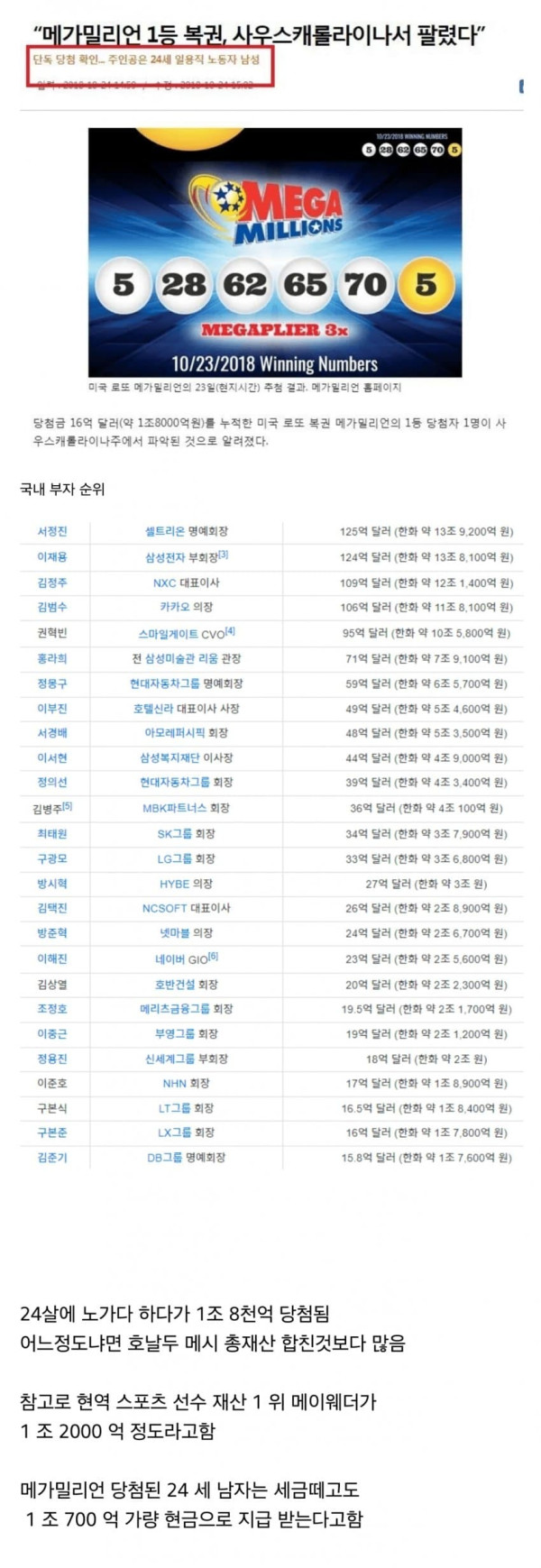 1조 8000억 복권에 당첨된 24살 일용직 남성